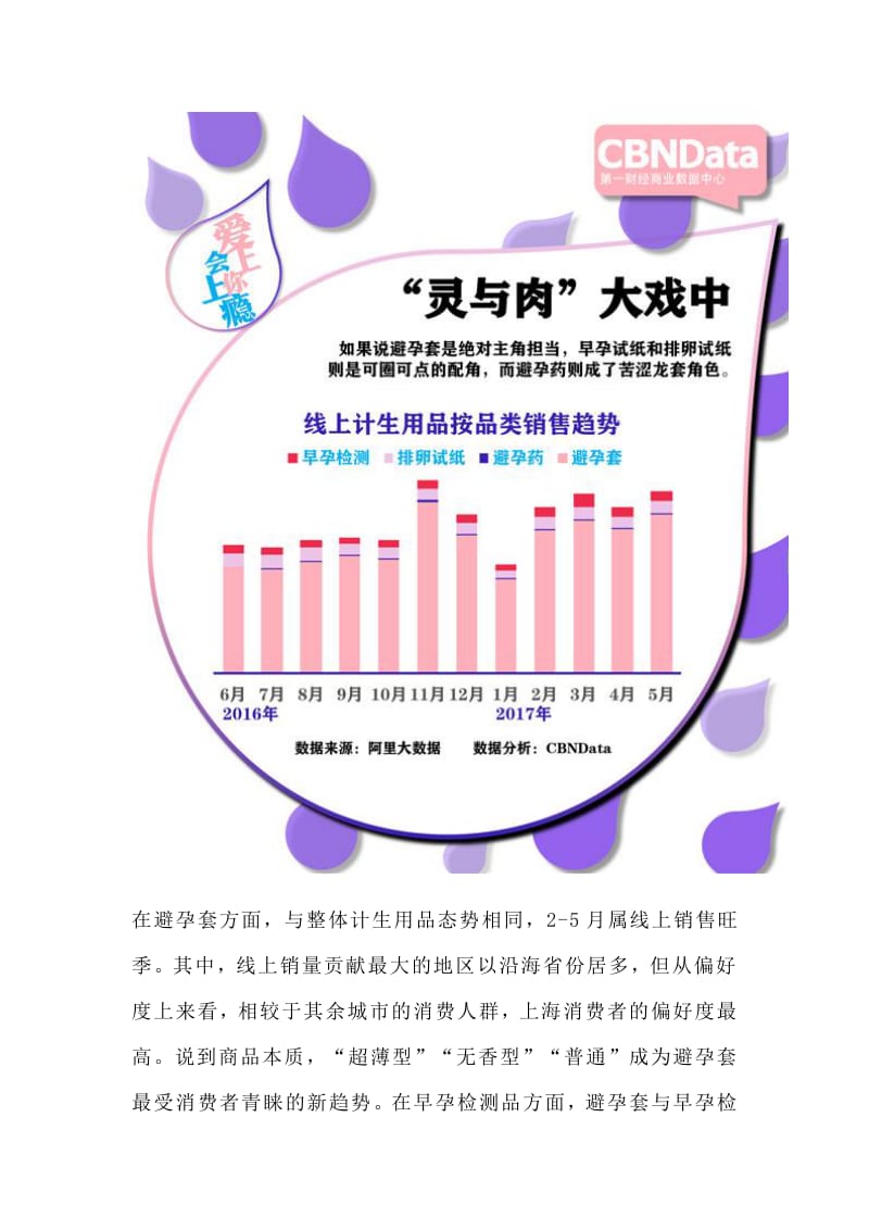 20XX计生用品相关消费系列研究报告【docx下载】